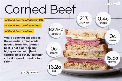 Corned Beef Nutrition Facts and Health .